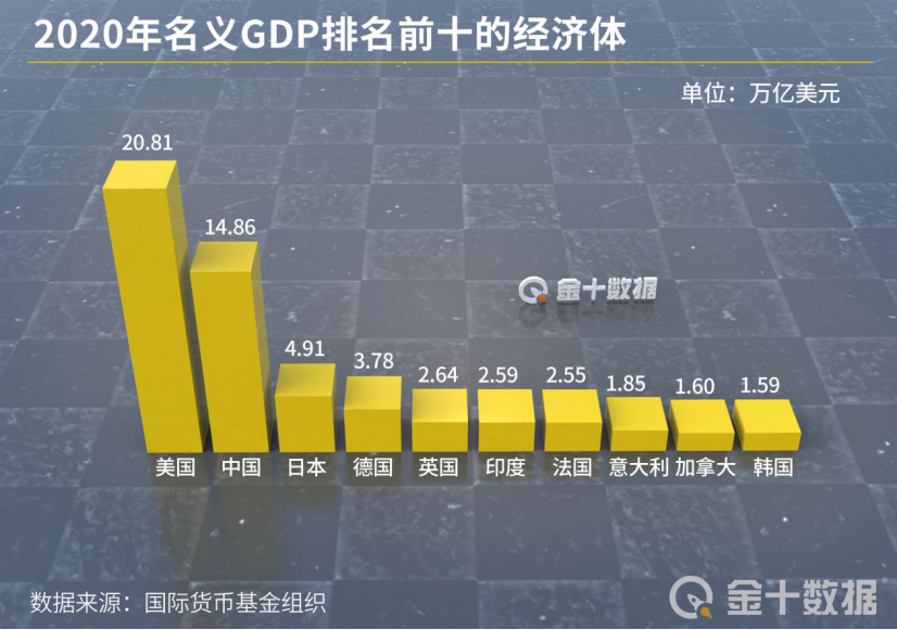 人类经济总量_世界经济总量图片