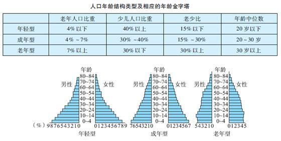 词语什么人口_莺组词组什么词语(2)