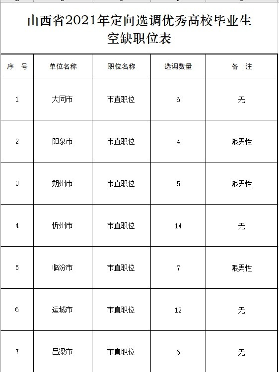 山西人口2021_山西人口普查会议图片(2)