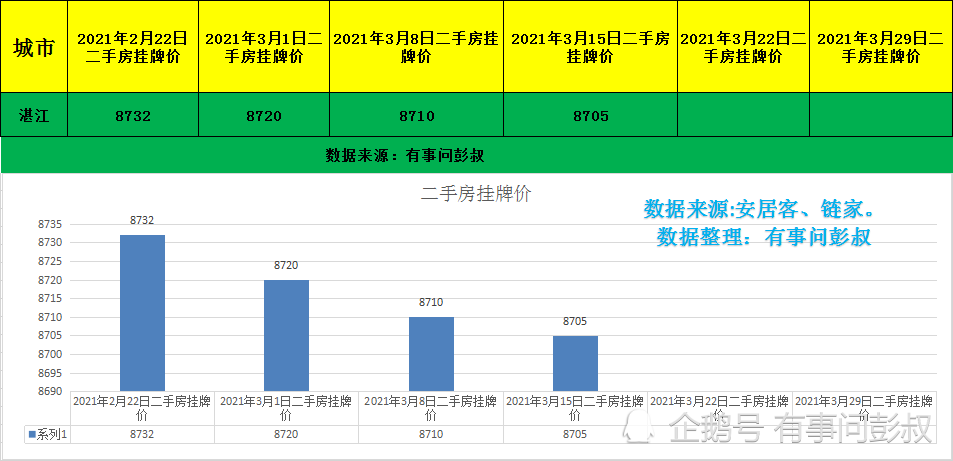 湛江人口房价_湛江人口热力图