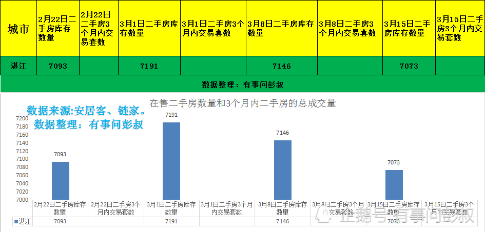 湛江人口房价_湛江人口热力图