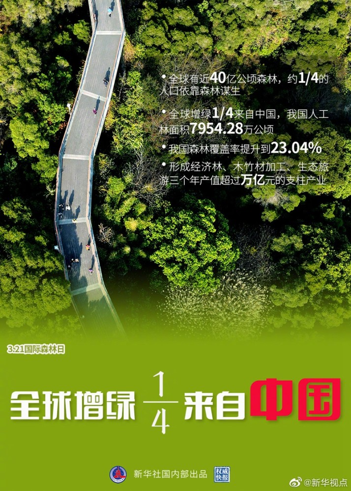 2021年贫困人口_2021消灭贫困人口(2)