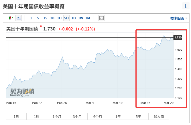 中国美国最近十年gdp趋势_11年7次跑输欧美股市 2020年,A股结构牛能否延续