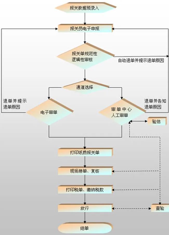 外贸干货|进出口贸易流程图文详解