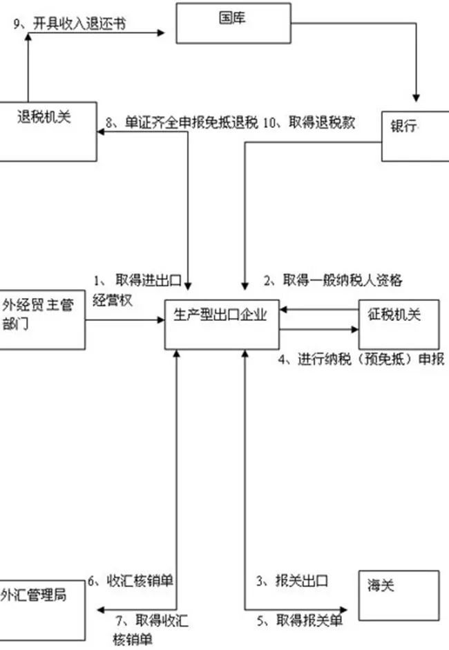 铁路运输清关路径