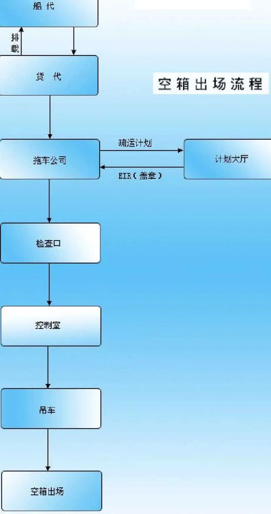 外贸干货|进出口贸易流程图文详解