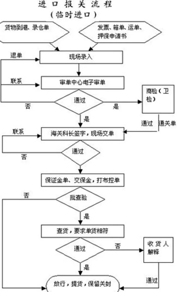 外贸干货|进出口贸易流程图文详解