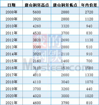 唐山2020年经济总量_2020年唐山地震图片(3)