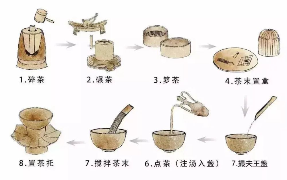 如果穿越到古代喝茶,我建议你去明朝