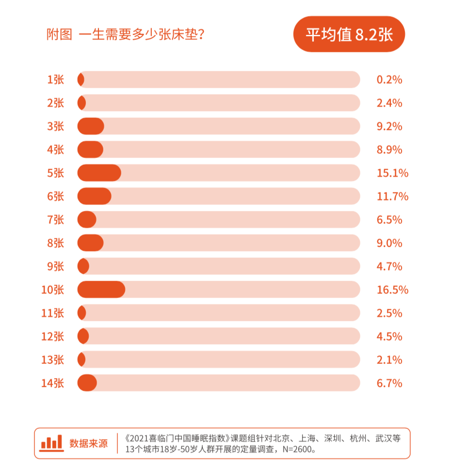 喜临门简谱_喜临门 民乐合奏