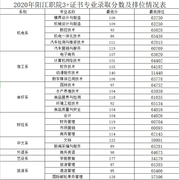 东莞职业技术学院