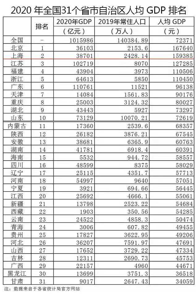 湖南人均gdp安徽_湖南湘潭,邵阳与怀化,GDP排名如何