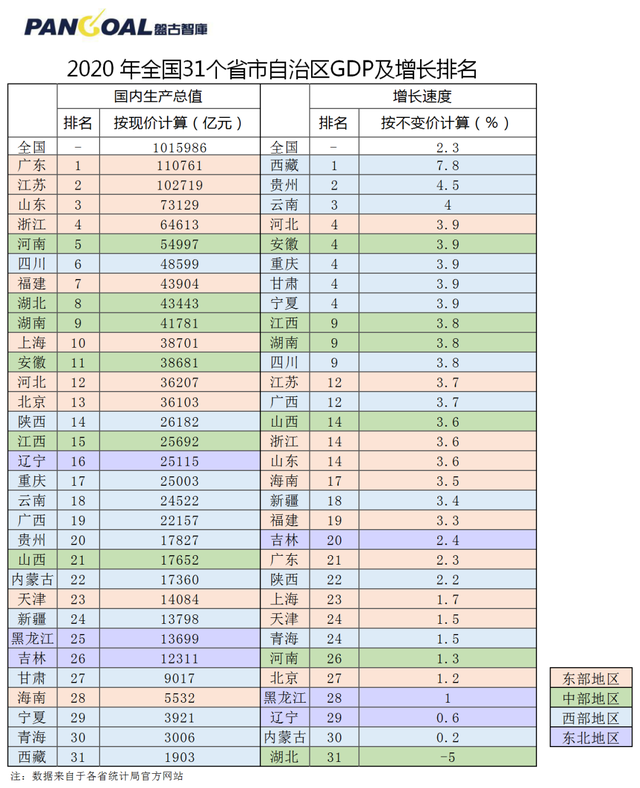 河南经济总量什么时候超浙江_浙江河南(2)