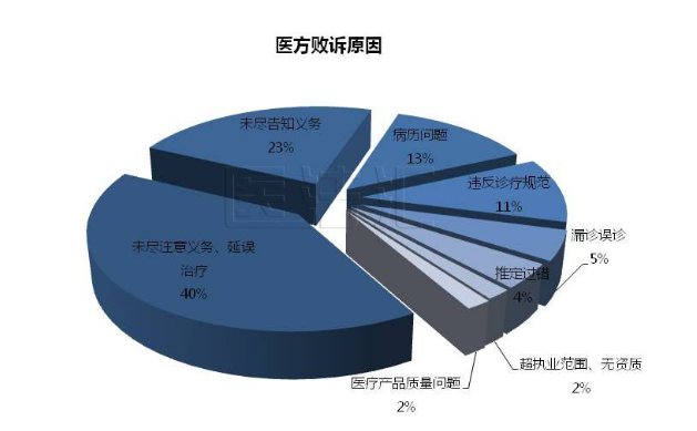 2020年近2万起医疗纠纷事件哪些省份排前三