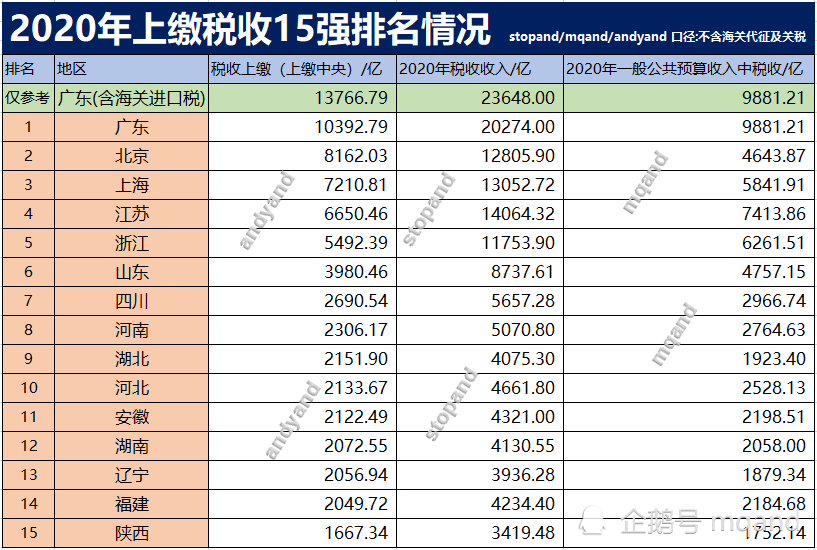 2020年陕西省gdp(2)