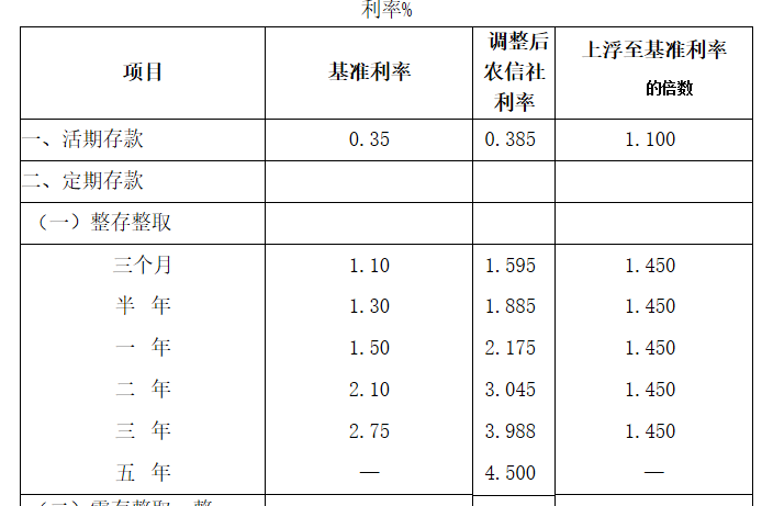 2年定期利率3.045%,38万每年可以获得多少利息?