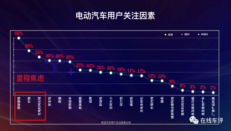 电动车续航虚标如何面对里程焦虑