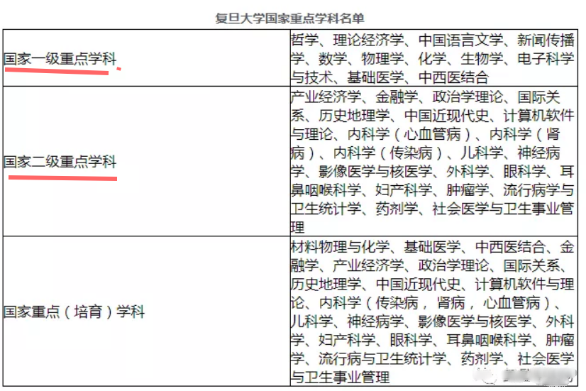 复旦大学考研分析金融复试线400分不过是常规操作