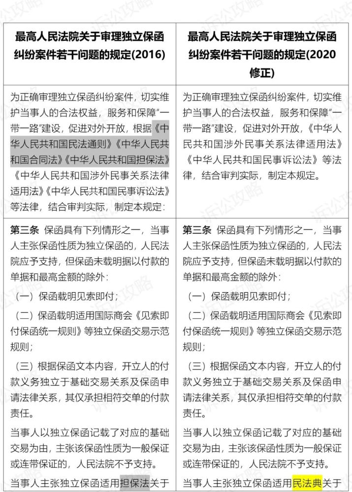 列表对比关于审理独立保函纠纷案件若干问题的规定2020修正