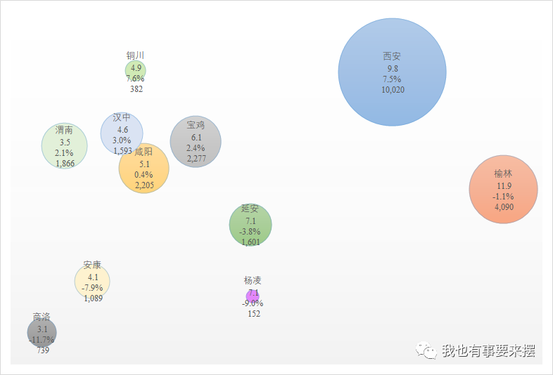 2020凉山gdp