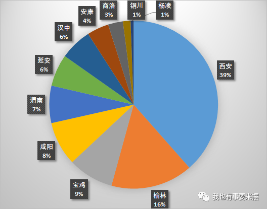 陕西省各地市gdp(2)