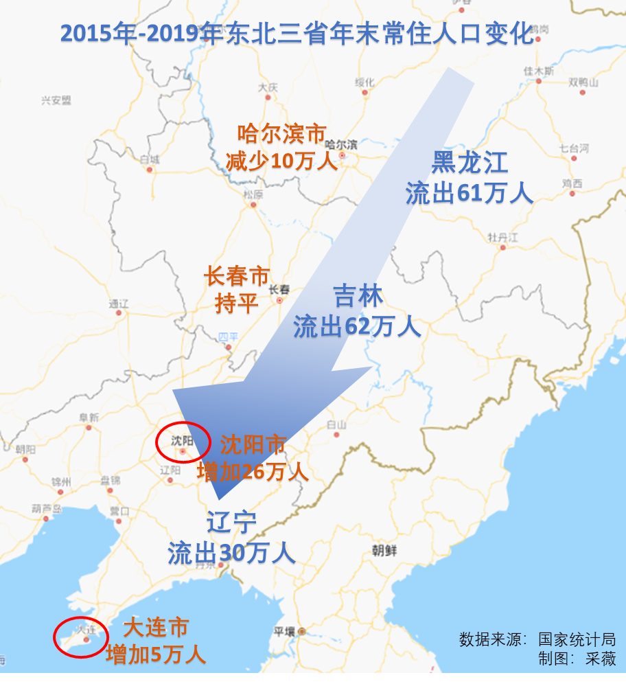 大连人口流出_专题 东三省式 人口流出如何影响购房需求 以大连 铁岭 鹤岗为(3)