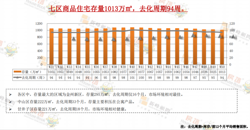 大连人口流入_去库存最好的方法就是房地产涨价(3)