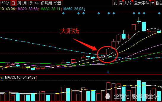 股票看k线的原理是什么_股票k线缺口什么意思