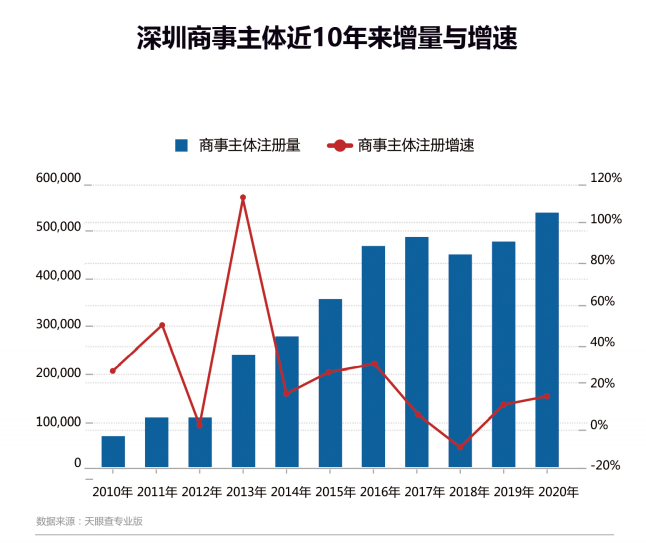 2019人口密度排名城市_各省人口密度排名(3)