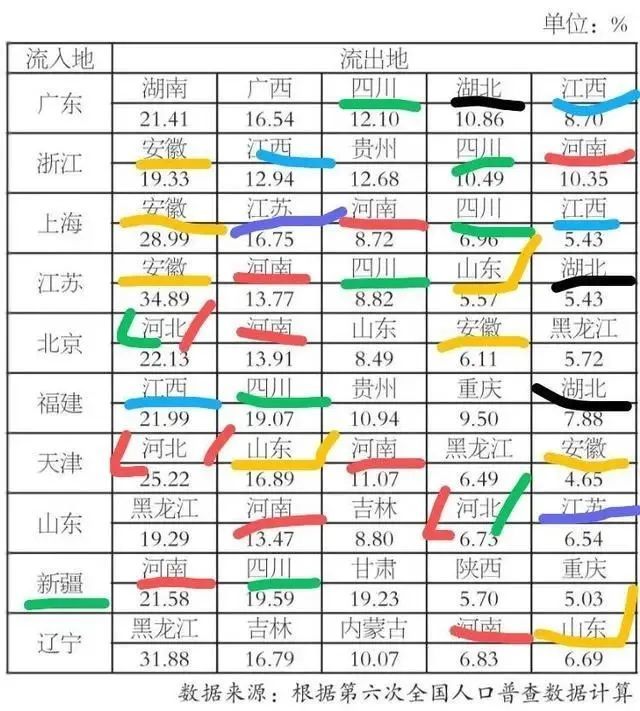 新疆省人口多少_过去几年新疆迁入人口究竟是多少
