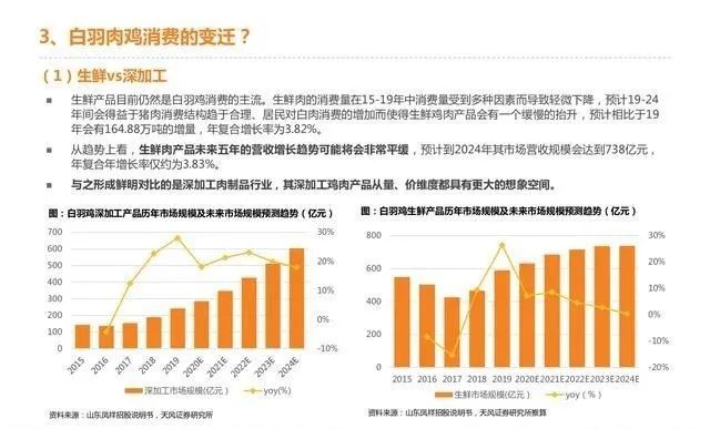 中国肥胖人口_在线运动行业竞品分析报告(2)