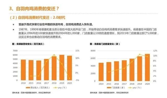 中国肥胖人口_在线运动行业竞品分析报告(3)