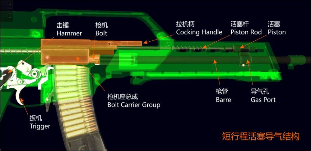 g36步枪和短行程导气活塞式自动原理