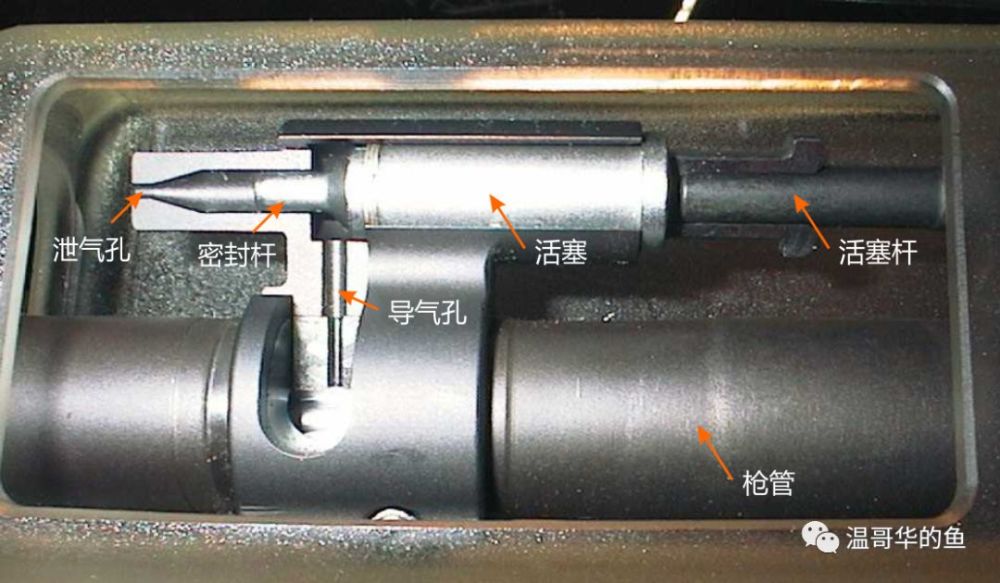 g36步枪和短行程导气活塞式自动原理_腾讯新闻