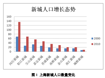 2O2O嘉定GDP_实时(2)