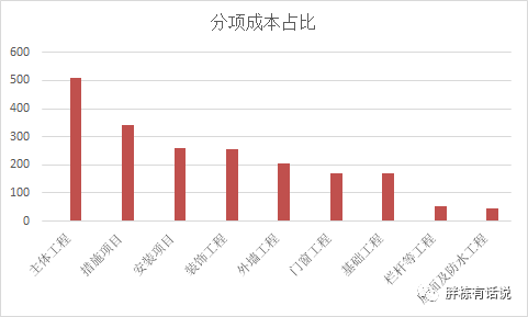 濮阳gdp由哪三部分组成_上海GDP的组成中,哪些产业贡献最大 大多数人都不知道