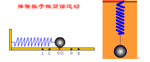 让学生观察总结弹簧振子运动有什么特点.