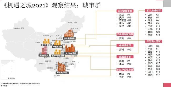 2021城市人口排名_世界城市人口排名2020(2)