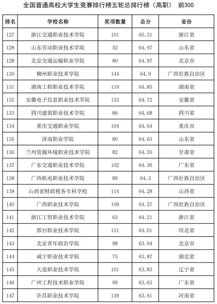 全国卷排名_高考全国卷答题卡图片(3)