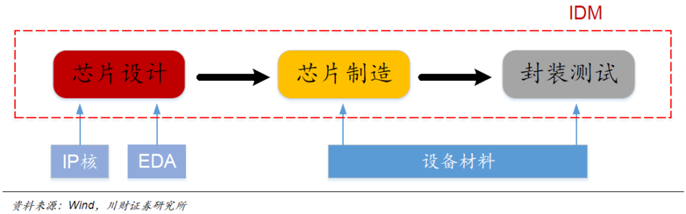 2020年半导体封测行业龙头股业绩暴涨18倍