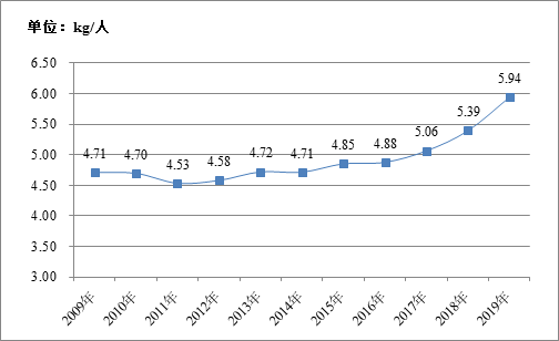 2020年上海关常住人口_惠州市2020年常住人口(2)