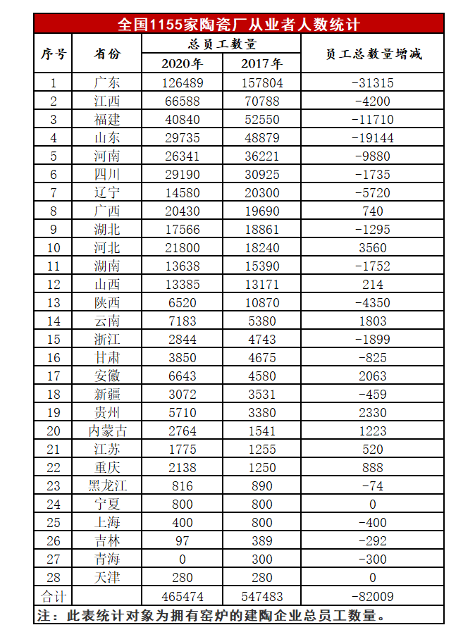 2021有多少失业人口_鲁政委 人口老龄化与失业年轻化(3)