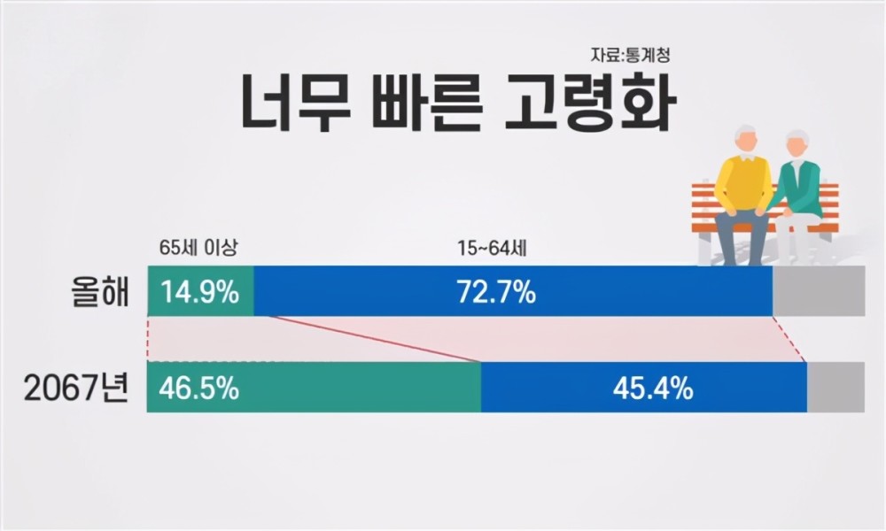韩国人口2020年人口_2020韩国人口出生率