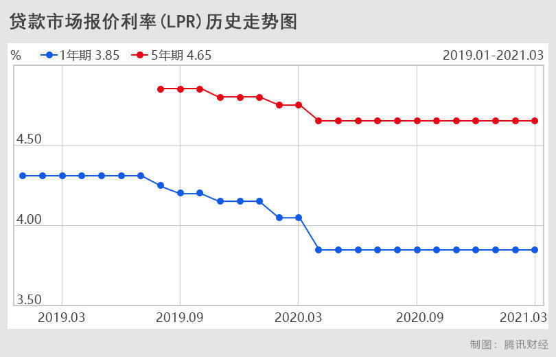 贷款市场报价利率(lpr)简介