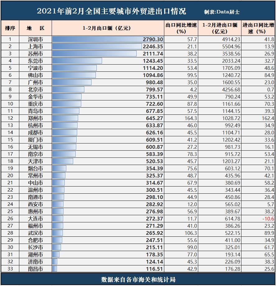 郑州有多少人口2021_事关每个郑州人 2021年起,这些新规将影响你我生活(3)