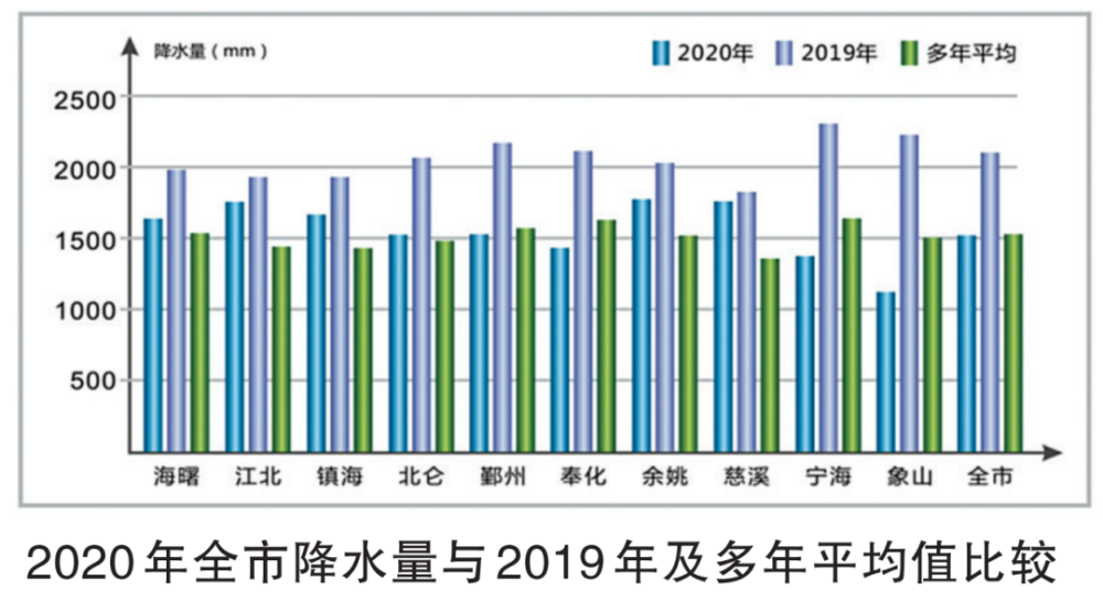 人均水量_ic卡水表剩余水量图片