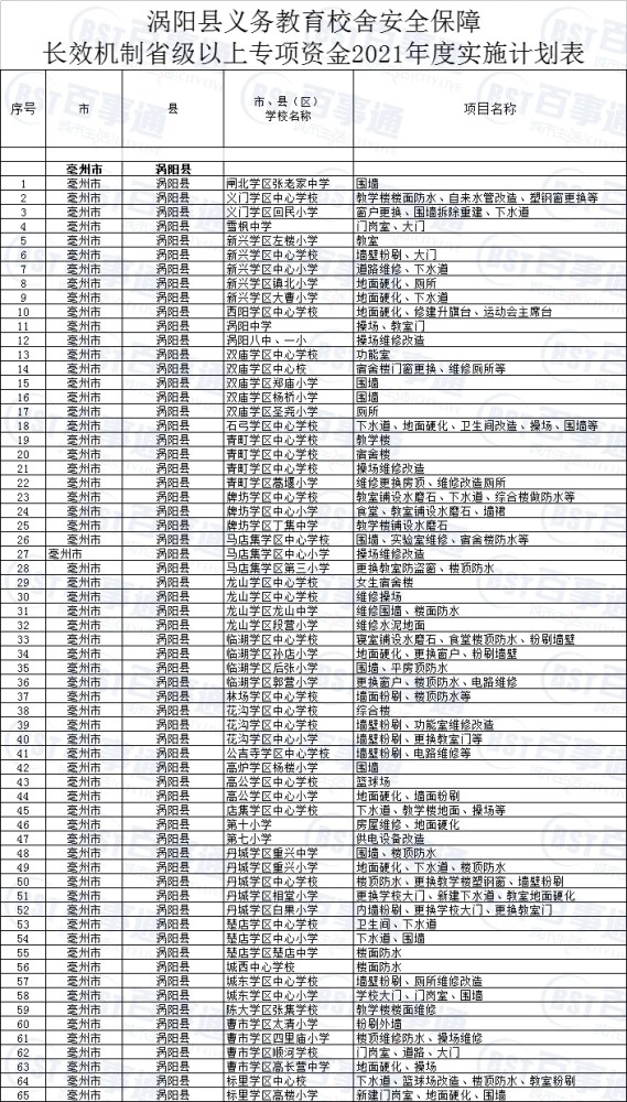 校舍简谱_包豪斯校舍(2)