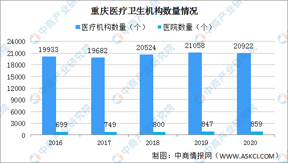 重庆两江新区流动人口数量_重庆两江新区全貌(3)