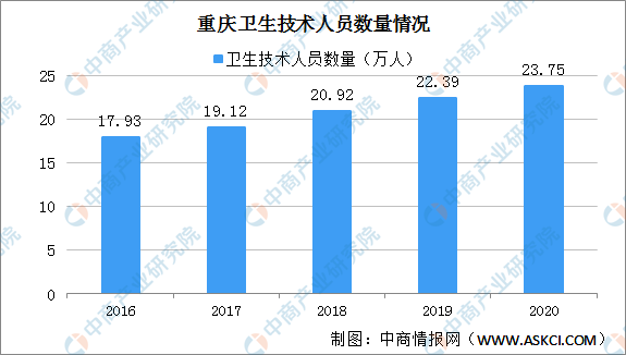 合肥2020年人口增长_合肥2020年暴雨(3)