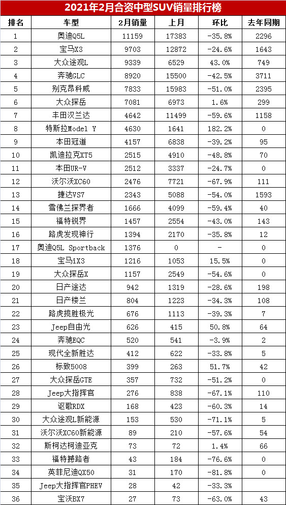 ur排名_本田ur-v(3)